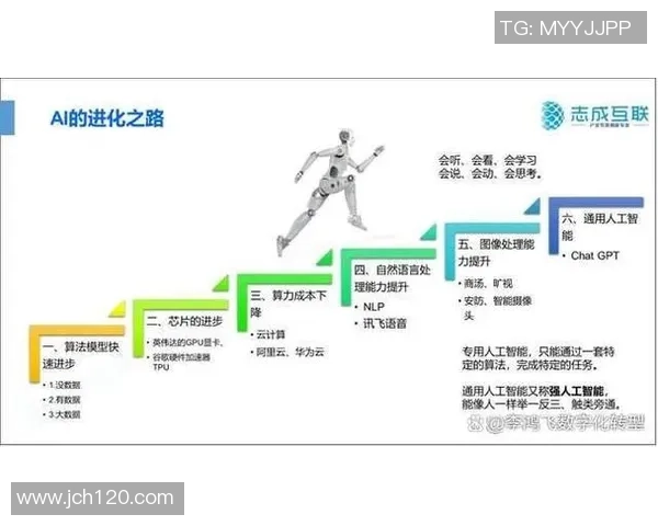 人工智能在游戏NPC中的创新应用与未来发展趋势探讨 人工智能在游戏NPC中的创新应用与未来发展趋势探讨
